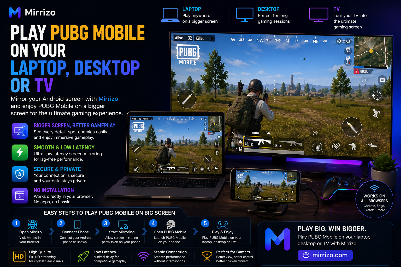 Play PUBG Mobile on Your Laptop, Desktop, or TV with Mirrizo